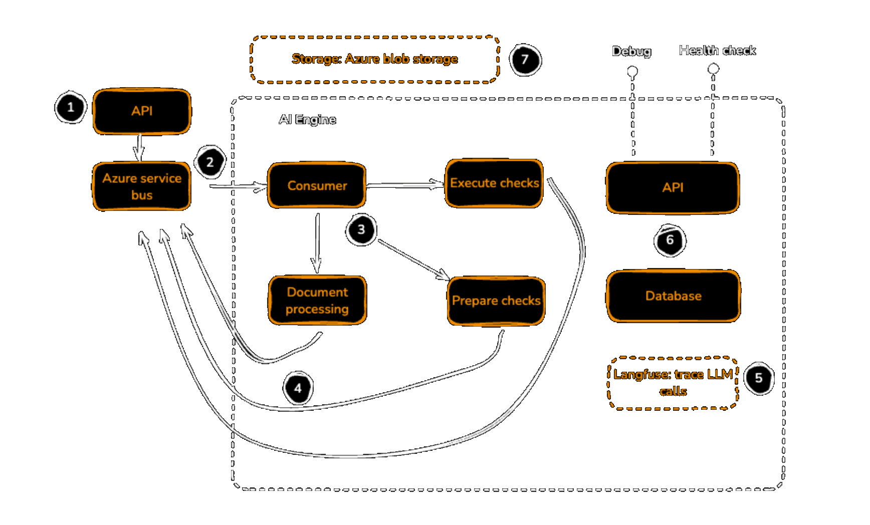 Panenco developer integrating LLM capabilities