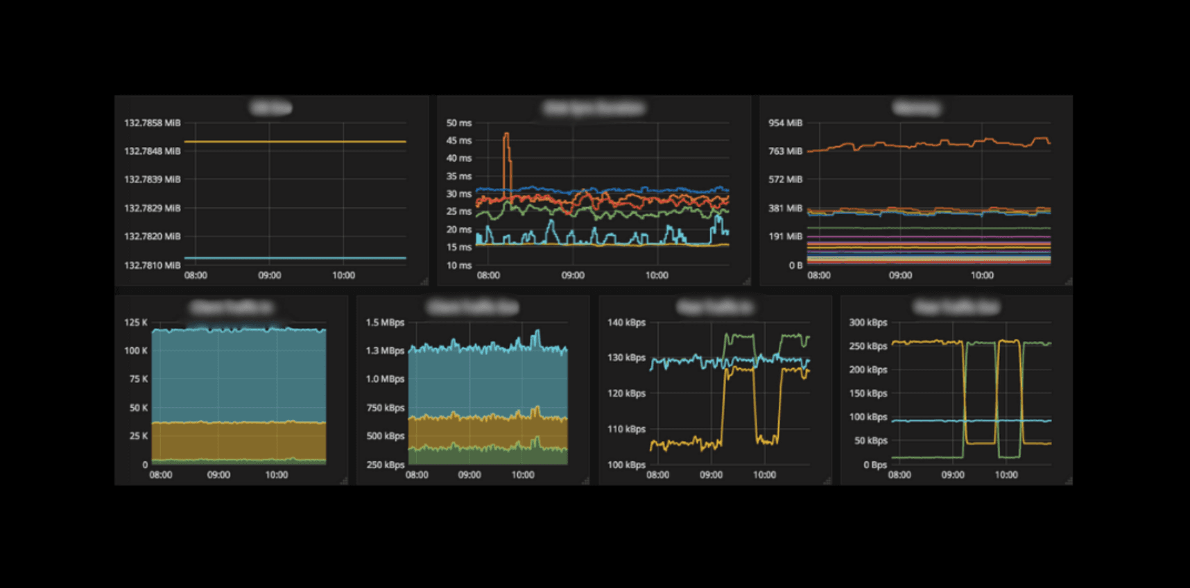 Grafana in action: transforming time series data into decisions
